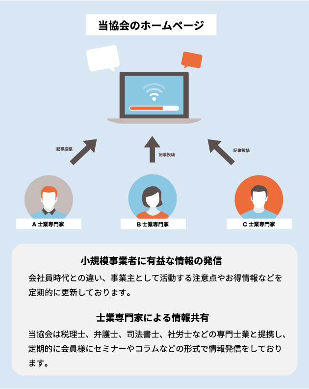 会員様に向けた有益な情報発信