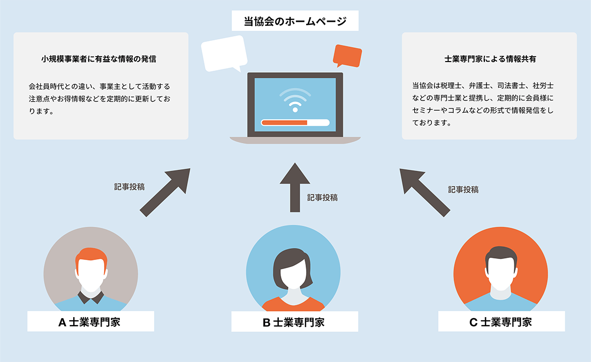 会員様に向けた有益な情報発信